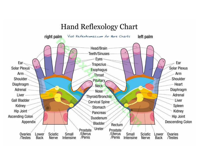Portable Hand Massager